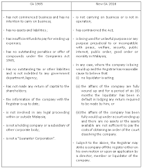 These are among the methods used to recover debt. Personal Liability For Company Directors India Dictionary