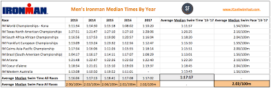 Triathlon Swimming What Is A Good Triathlon Swim Time