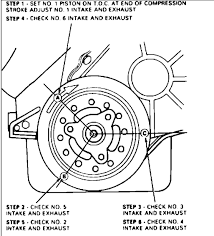 Do these parts fit your vehicle? Valve Adjustment 95 4 9l Ford F150 Forum Community Of Ford Truck Fans