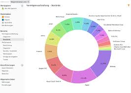 We did not find results for: Review September 2020 Selfinvesting De