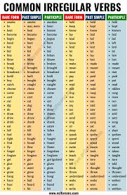 Irregular Verbs List Of 90 Common Irregular Verbs In English Esl Forums English Verbs Teaching English Grammar Learn English