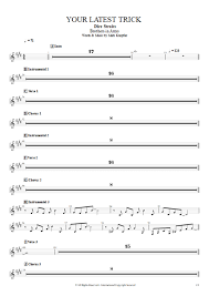 Image result for DIRE Score