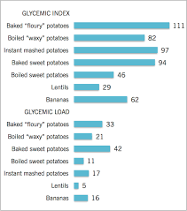 Sweet Vs Regular Potatoes Which Potatoes Are Really