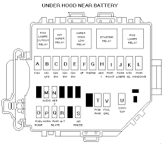 I have some 66 underdash harnesses. 94 Mustang Fuse Box Wiring Diagram Networks