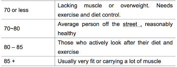 Body Composition Analysis With The Inbody 270 Field Of Fitness