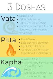 Pin On Yoga Stuff