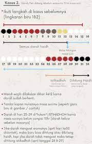 Keluar flek karena kb boleh shalat atau tidak? Darah Nifas Banyak Selepas 30 Hari
