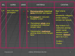 Perniagaan yang sesuai dalam keadaan yang terdesak dan susah. Kriteria Pentaksiran Kerja Kursus Ppt Download