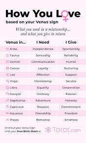 The cancer, on the other hand, loves to sit and talk with the one they love. Which Zodiac Is Most Romantic