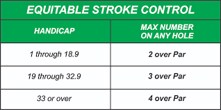 how equitable scoring works west hill golf association