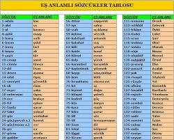 ⇒ dün çin'de deprem olmuş. Es Anlamli Kelimeler