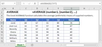 In effect, it's the average and if formulas combined into one handy formula. Average Function Calc Mean Excel Vba Google Sheets Automate Excel