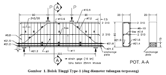 Jumlah tulangan balok bentang 6 meter. Ukuran Balok Beton Bentang 6 Meter Berbagai Ukuran
