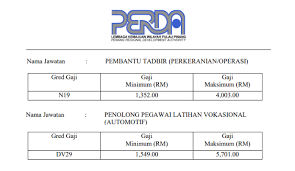 No posts are matched with the criteria. Jawatan Kosong Di Lembaga Kemajuan Wilayah Pulau Pinang Perda Appjawatan Malaysia