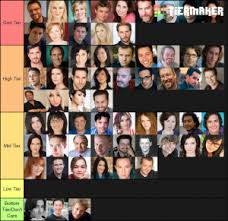 We did not find results for: Anime English Dub Voice Actors Tier List Community Rank Tiermaker