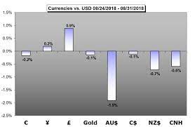 Coffee machines for home nzd to aud conversion to us. Weekly Fundamental Forecast Trade Wars And Emerging Market Pressures To Mix With Rate Decisions And Liquidity Next Week Nasdaq