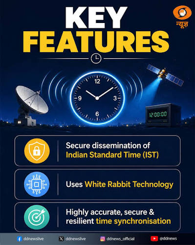 Indian Standard Time dissemination network using White Rabbit technology