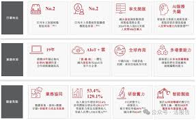 雲-邊-端」一體化，500億市值「協創數據」首次遞表，衝刺A