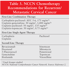We did not find results for: Cervical Cancer A Review