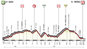 On y annoncera le départ des giro 2018 depuis israël prévu pour le mois de mai prochain. Tour D Italie 2017 Le Parcours Etape Par Etape
