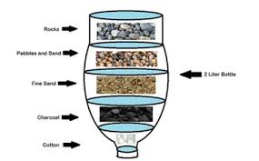 diy water filtration system basics
