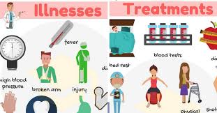 This illnesses vocabulary list includes common aches and pains we feel in our bodies. At The Doctor S Vocabulary Diseases And Treatments In English 7esl