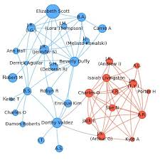 Single Profile Graph Ancestrydna