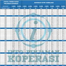 Check spelling or type a new query. Jadual Pembayaran Jadual Pinjaman Peribadi Bsn 2021 Pinjaman Online