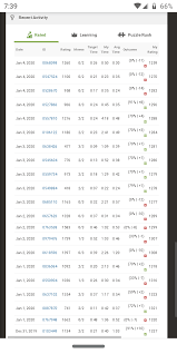 Maybe you would like to learn more about one of these? How Is Puzzle Rating Calculated Chess Forums Chess Com