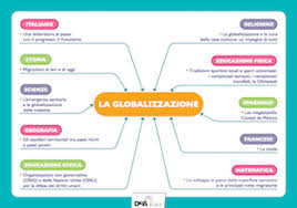 Tesina terza media pronta sull'energia e le fonti energetiche per la terza media. Speciale Esame Di Stato Dea Scuola