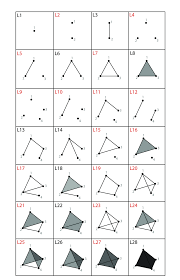 Check spelling or type a new query. All Simplicial Complexes On Up To 4 Vertices Up To Symmetry These Can Download Scientific Diagram