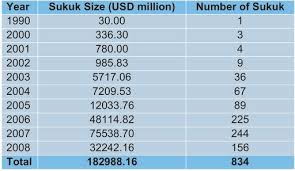 Banca islamică, (în arabă المصرفية الإسلامية), (în persană بانکداری اسلامی)este banca sau activitate bancară, ce este în concordanță cu principiile sharia și cu aplicarea ei în practică prin dezvoltarea economiei islamice. Que Es La Banca Islamica Tiene Futuro A Nivel Global Empresa Actual