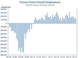 The Employment Situation In August Whitehouse Gov