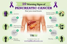 Leukaemias and lymphomas are cancers of cells in bone marrow and lymph glands. What Are Signs Of Having Cancer Cancer Symptoms Are Linked To The Diagnosis Of Specific Most Women With Invasive Vaginal Cancer Have One Or More Symptoms Such As