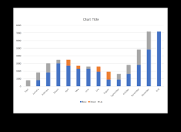 Waterfall Chart Excel Template How To Tips Teamgantt