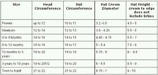 Crochet Hat Sizing Chart Use The Smallest Crown Measurement