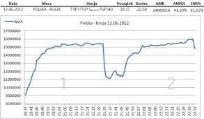 Gol błaszczykowskiego mecz polska rosja euro 2012 radość w strefie kibica. Polscy Pilkarze Na Euro 2012 Hitem Mecz Polska Rosja Dane Minuta Po Minucie