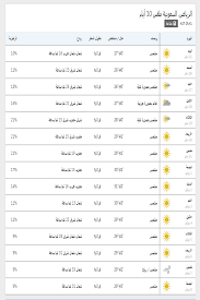 تطعيم الاطفال و ارتفاع درجة. Ø¯Ø±Ø¬Ø© Ø§Ù„Ø­Ø±Ø§Ø±Ø© Ø§Ù„ÙŠÙˆÙ… ÙÙŠ Ø§Ù„Ø±ÙŠØ§Ø¶ Images Gallery