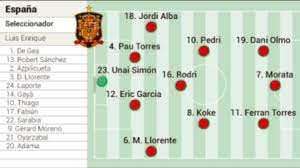 Mikel oyarzabal (españa) remate con la izquierda desde el centro del área por bajo, junto al palo izquierdo. Partidos De Hoy Lunes 14 De Junio En La Eurocopa Horarios Tv Y Posibles Alineaciones As Com