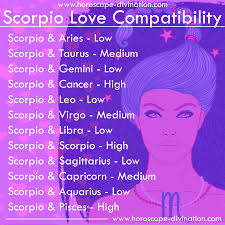 Cancer and scorpio are the fourth and eighth signs on the zodiacal circle and refer to the same nature element — water. Astrology Zodiac Memes Instagram Horoscopedivination