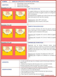 Vive El Basket Con Eduardo Burgos Seis Ejercicios De Entrenamiento A Partir Del Extr Ejercicios De Entrenamiento Entrenamientos De Baloncesto Entrenamiento
