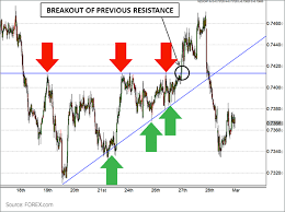 Tips For Trading Volatility Forex Com