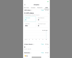 Learn how to go live on tiktok. Tiktok Has Begun Showing Analytics For Live Streams Digital Information World