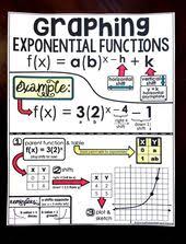 This Math Reference Sheet For Graphing Exponential Functions Walks Algebra And Algebra 2 Students Through I Functions Math Exponential Functions School Algebra