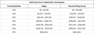 The amount you owe in capital gains taxes depends in part on how long. Jim Hilker Tax Considerations When Exiting Dairy Farming Department Of Agricultural Food And Resource Economics