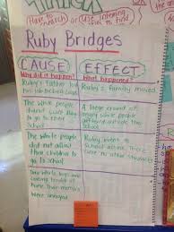 Teachers, save ruby bridges character traits to assign it to your class. 61 Ruby Bridges Ideas Ruby Bridges Ruby Bridges Activities Black History Month Activities