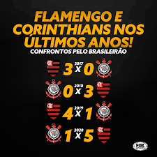Flamengo x corinthians ao vivo na fla tv | brasileirão 2020. Defina O Retrospecto Recente Entre Fox Sports Brasil Facebook