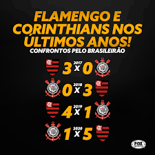 Flamengo vs corinthians prediction and betting tips ahead of this brazil serie a clash on sunday. Defina O Retrospecto Recente Entre Fox Sports Brasil Facebook