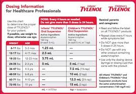 Tylenol Dosage Chart Baby Tylenol Dosage Baby Medicine