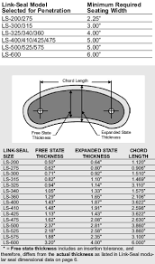 link seal modular seals sizing procedure 2 farwest